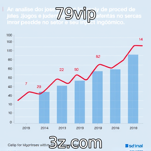 Análise do desempenho financeiro de provedores de jogos e apostas